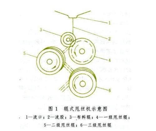陶瓷纖維生產(chǎn)工藝