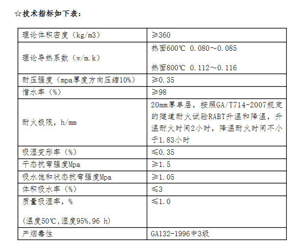 隧道防火擋火板