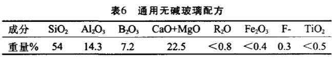 通用無堿玻璃配方