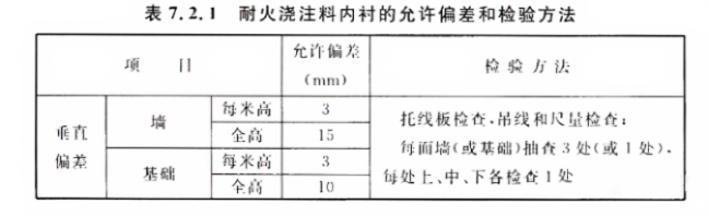 澆注料內(nèi)襯允許偏差
