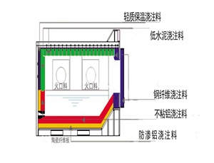 HLGX陶瓷纖維板在熔鋁爐爐殼保溫上的應用 HLGX陶瓷纖維板在熔鋁爐爐殼保溫上的應用